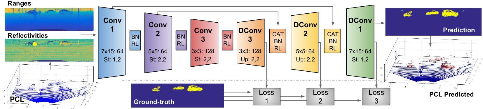 ecmr_fig3