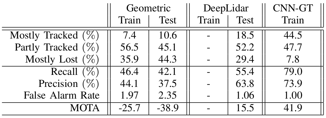 ecmr_results