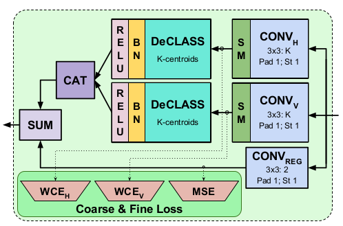 icip_CaF_Module