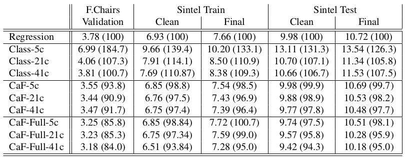 icip_results