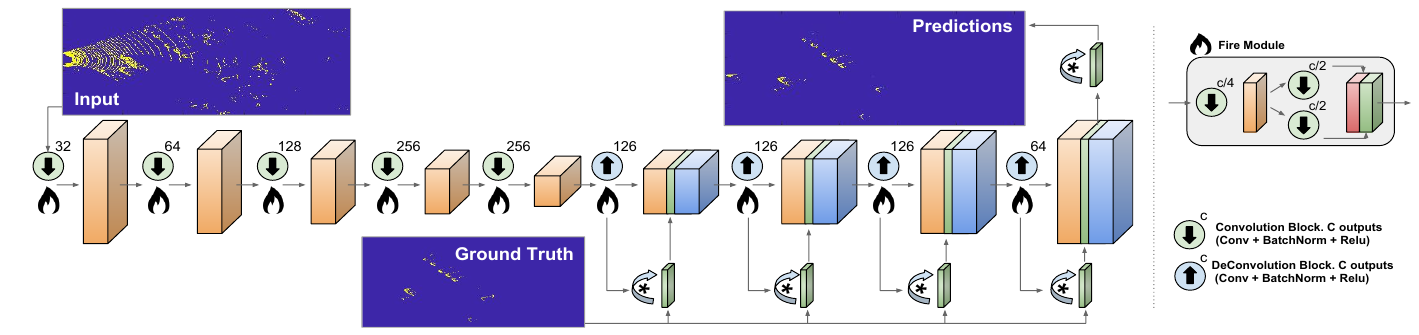 itsc19_net